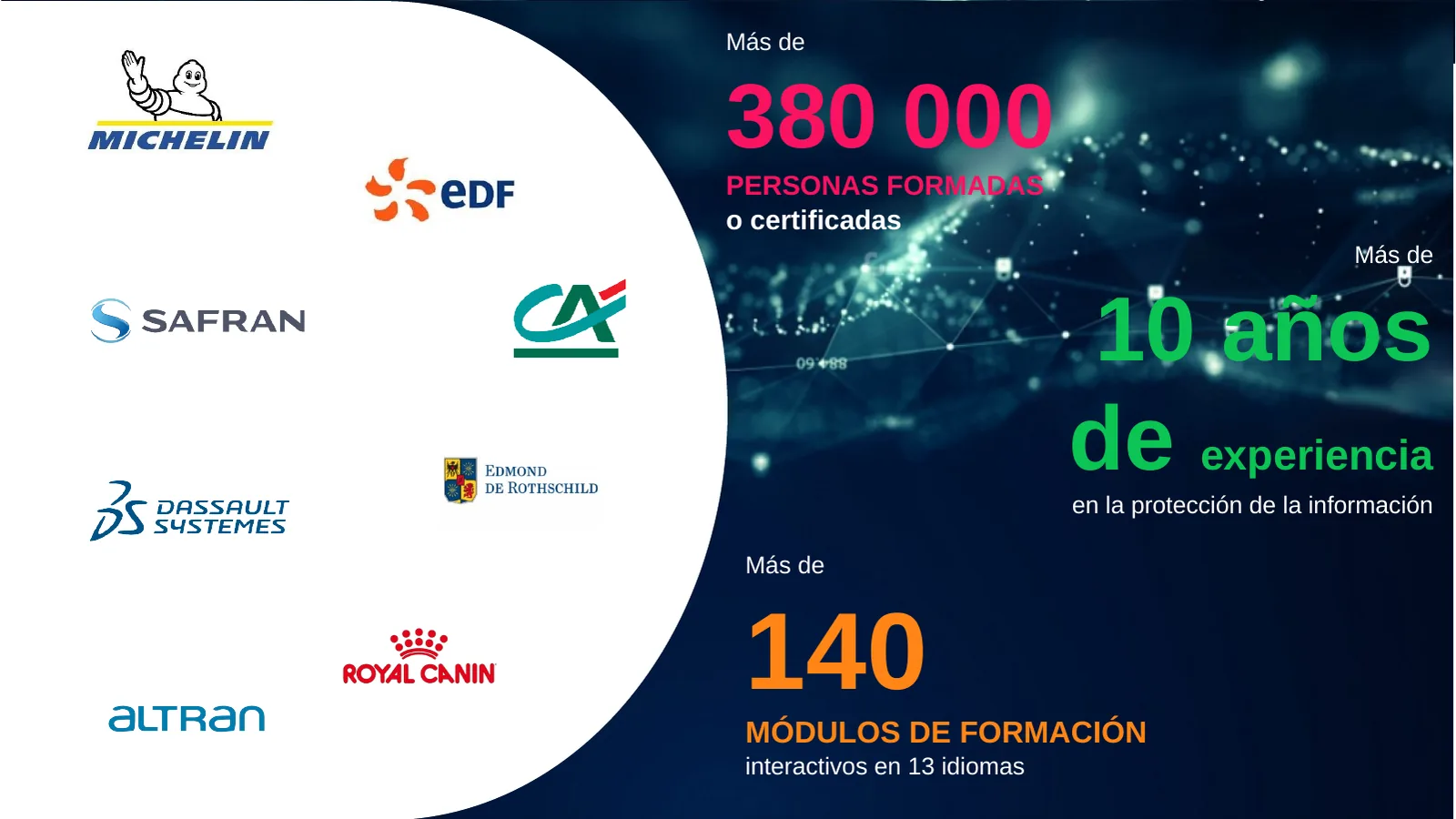 Key figures: more than 380,000 people trained or certified, more than 10 years of experience, more than 140 training modules in 13 languages, next to client logos.