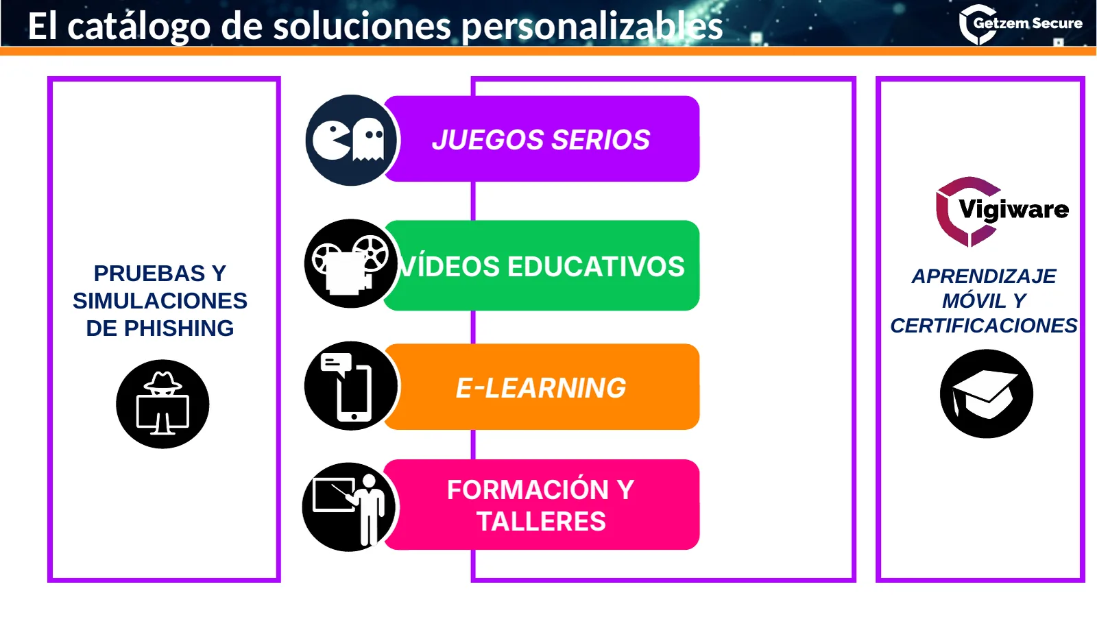 The catalogue: serious games, educational videos, e-learning, training workshops, phishing tests and mobile learning.