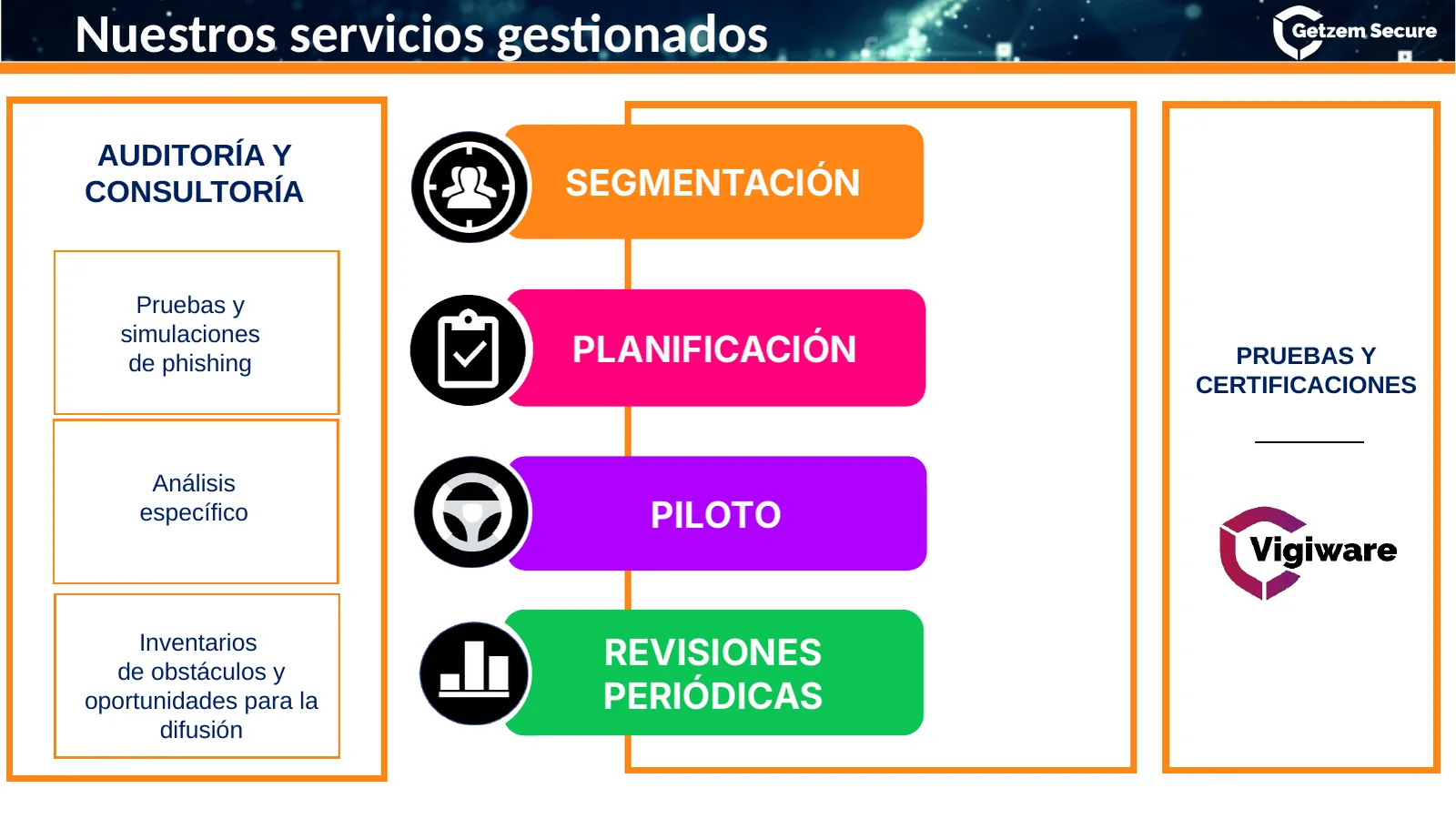 Managed services: audit and consulting, then segmentation, planning, pilot and regular reviews.